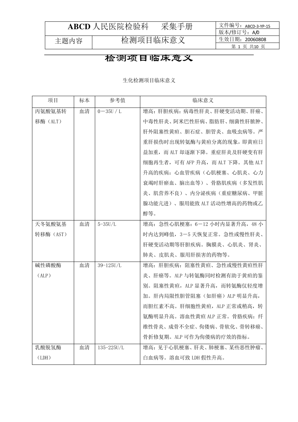 生化检测项目临床意义_第1页