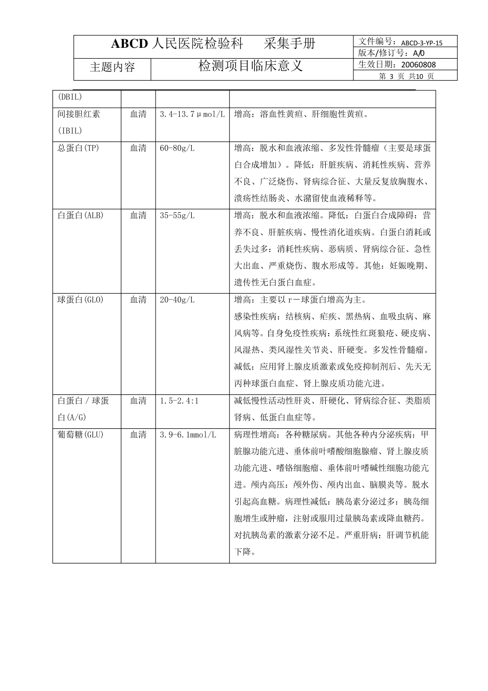 生化检测项目临床意义_第3页