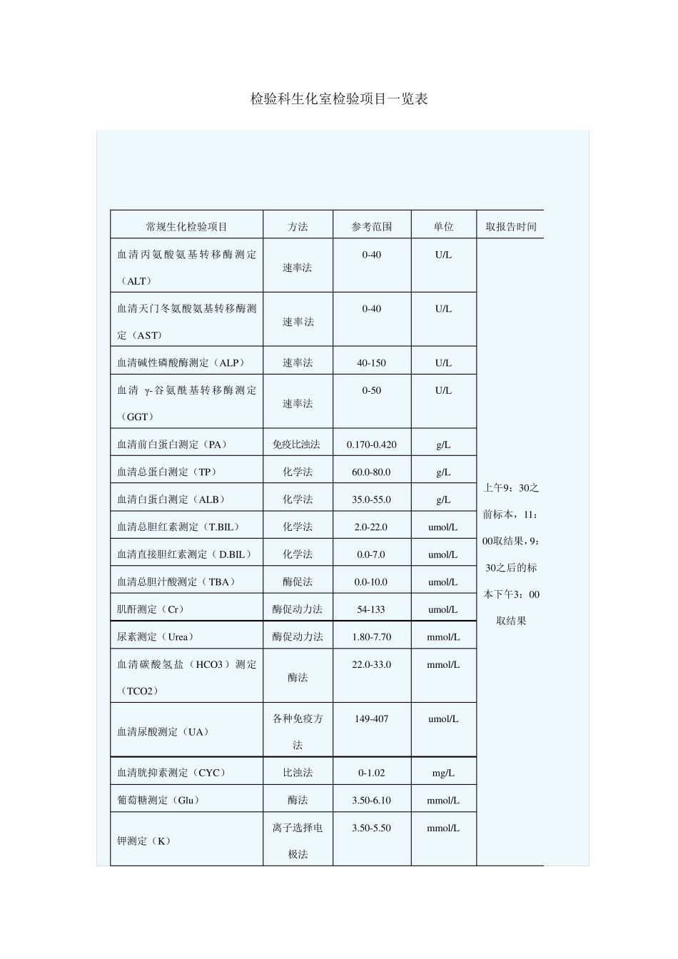 生化检验报告单及临床意义_第1页