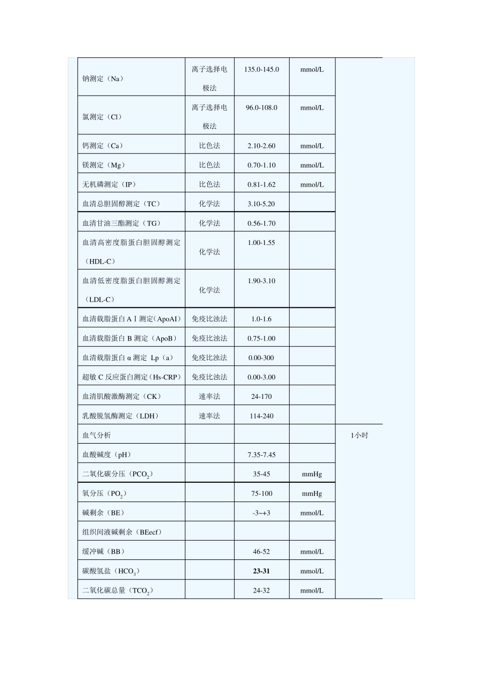 生化检验报告单及临床意义_第2页