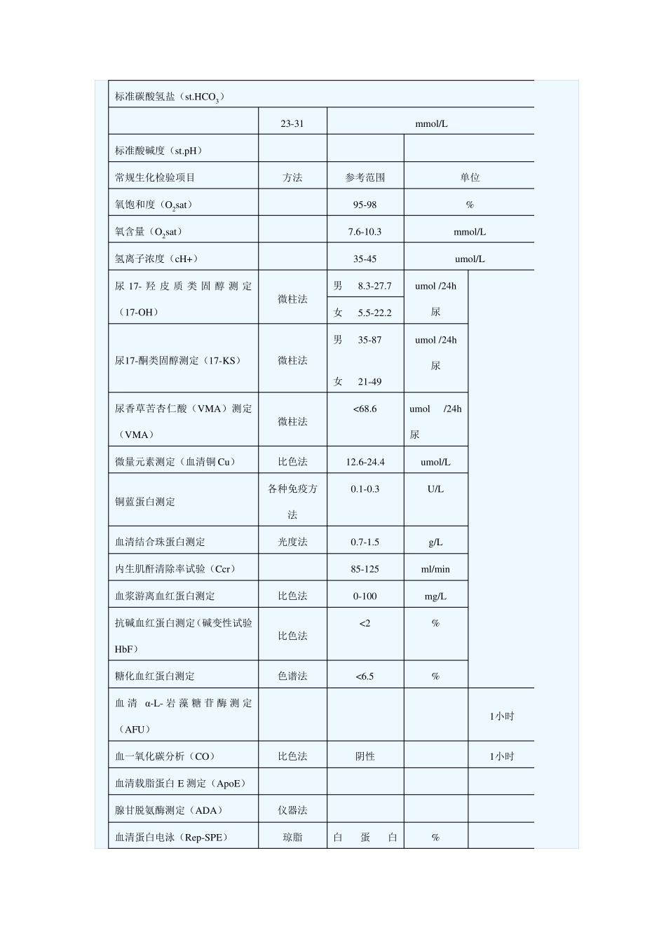 生化检验报告单及临床意义_第3页