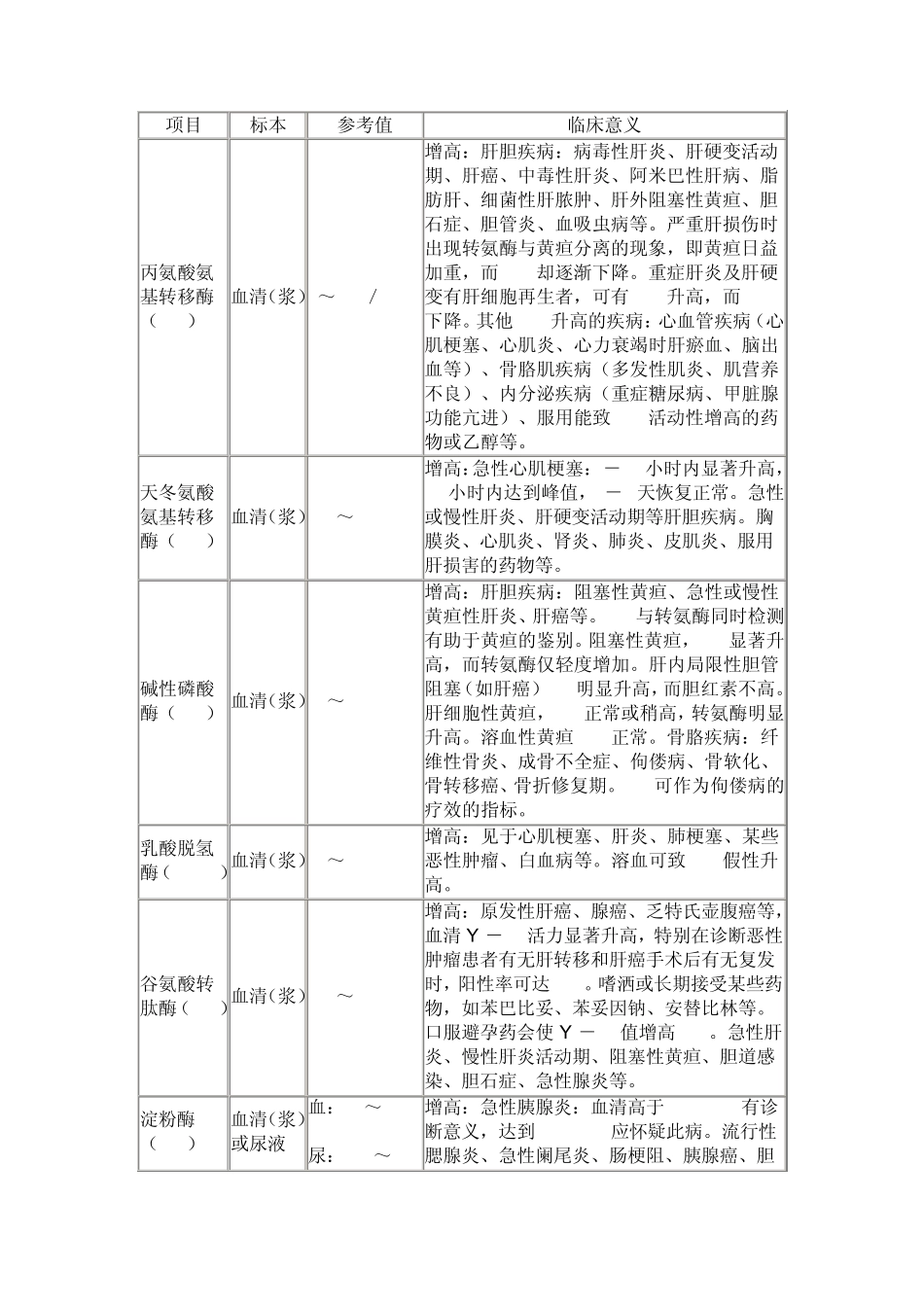 生化检验项目_第1页