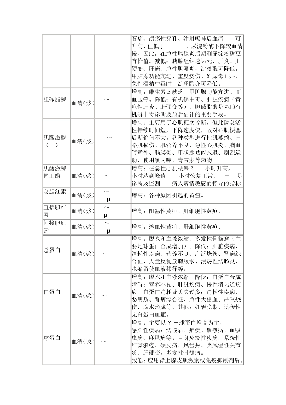 生化检验项目_第2页