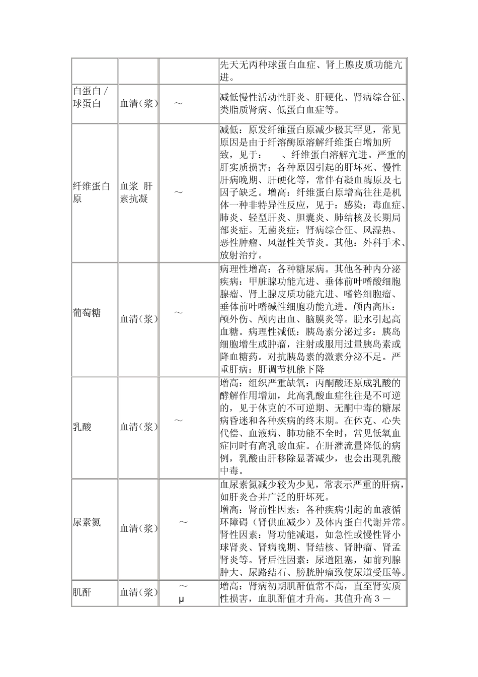 生化检验项目_第3页