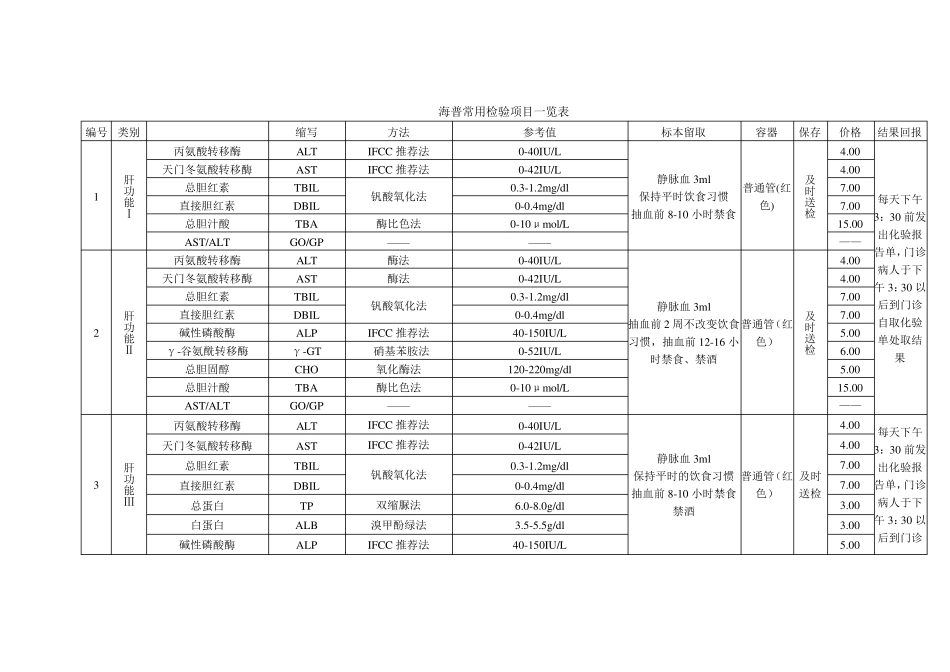 生化检验项目汇总_第1页
