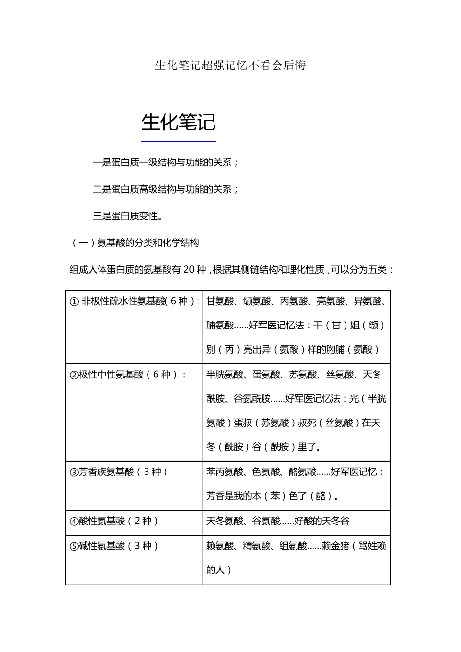 生化笔记超强记忆不看会后悔_第1页