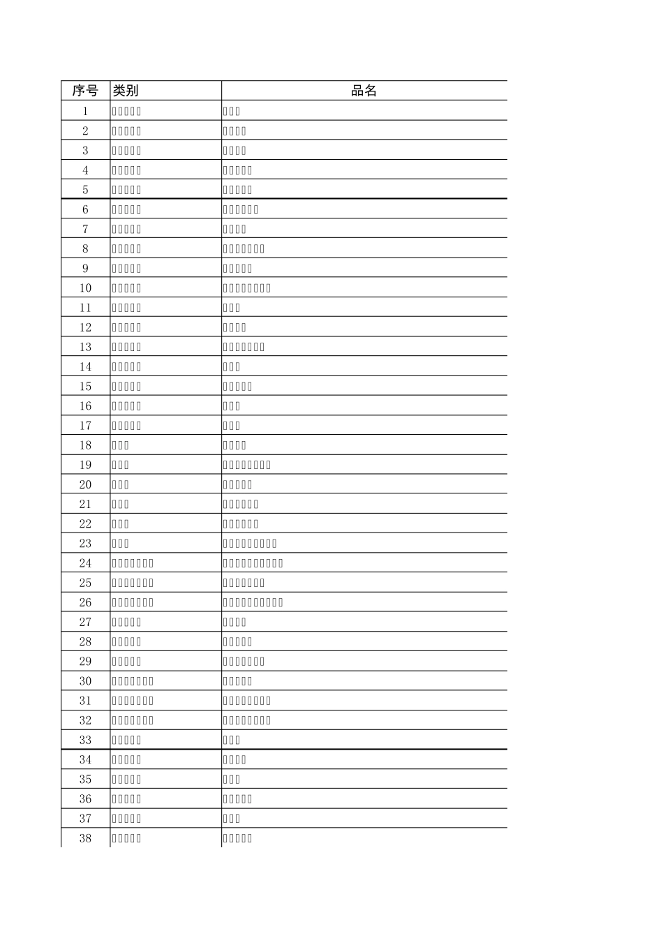 生化药品(229种)_第1页