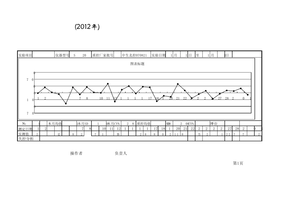 生化质控图可调模板_第1页
