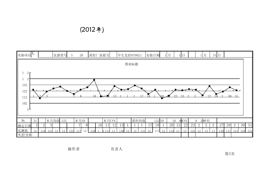 生化质控图可调模板_第3页