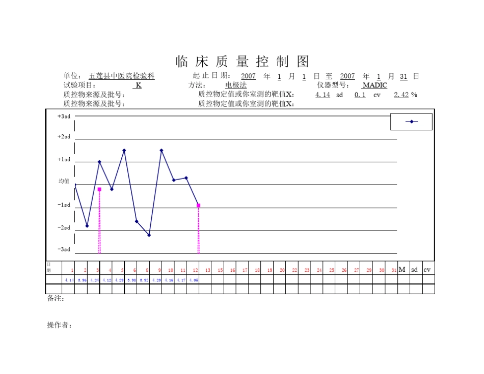生化质控模板_第1页