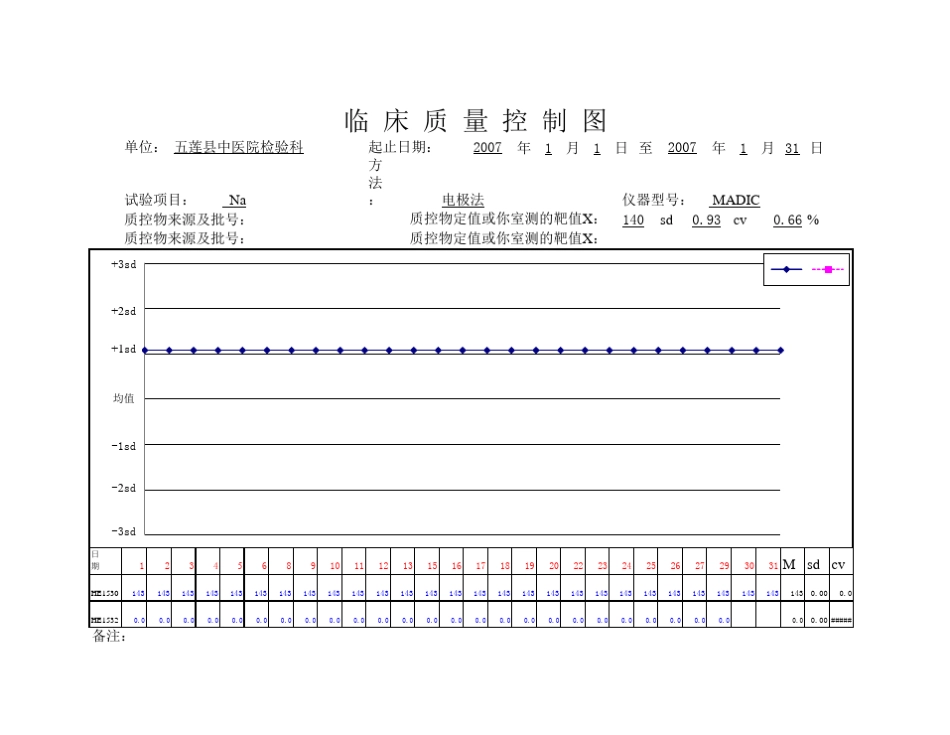 生化质控模板_第2页