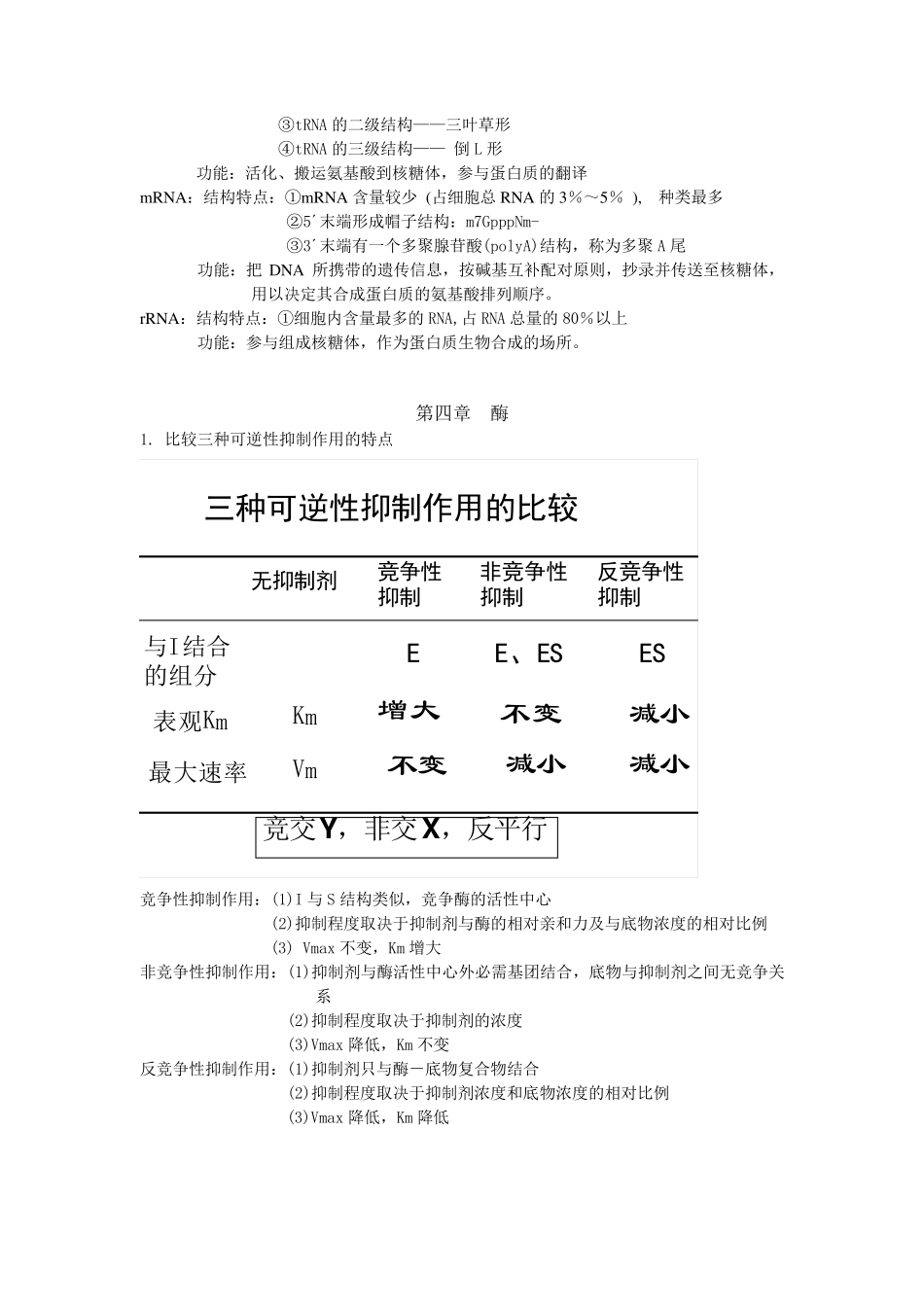 生化重点(非常好)_第3页