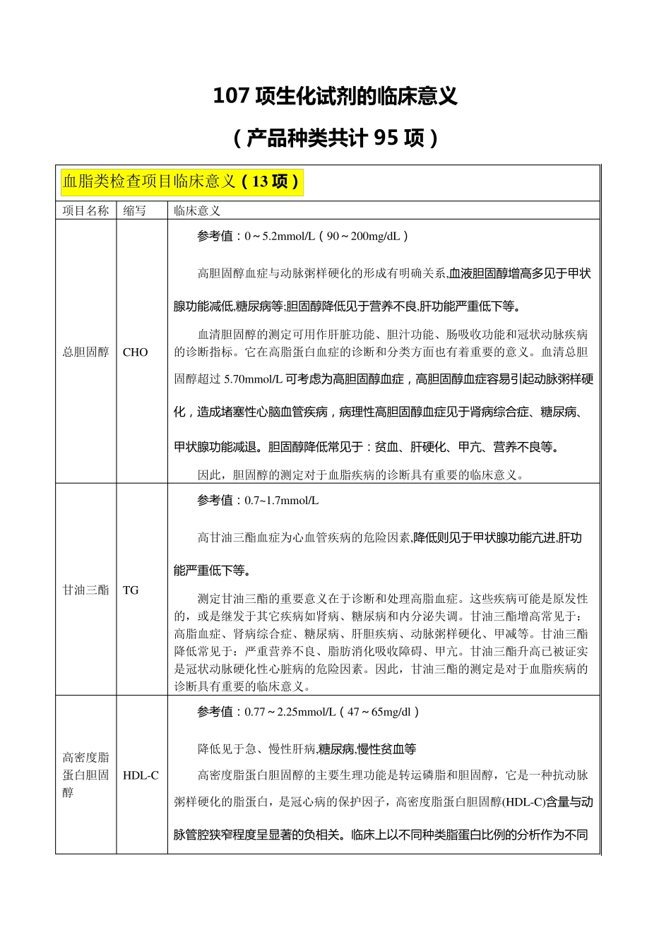 生化项目的临床意义_第1页