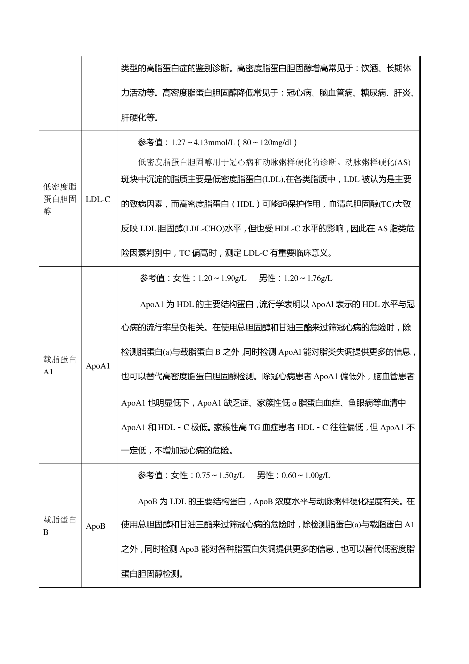 生化项目的临床意义_第2页