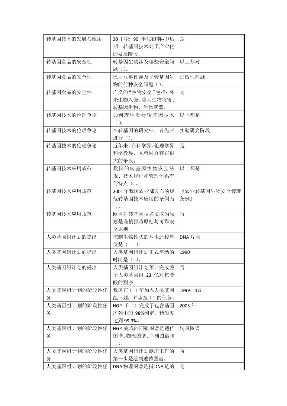 生命科学与伦理_第2页