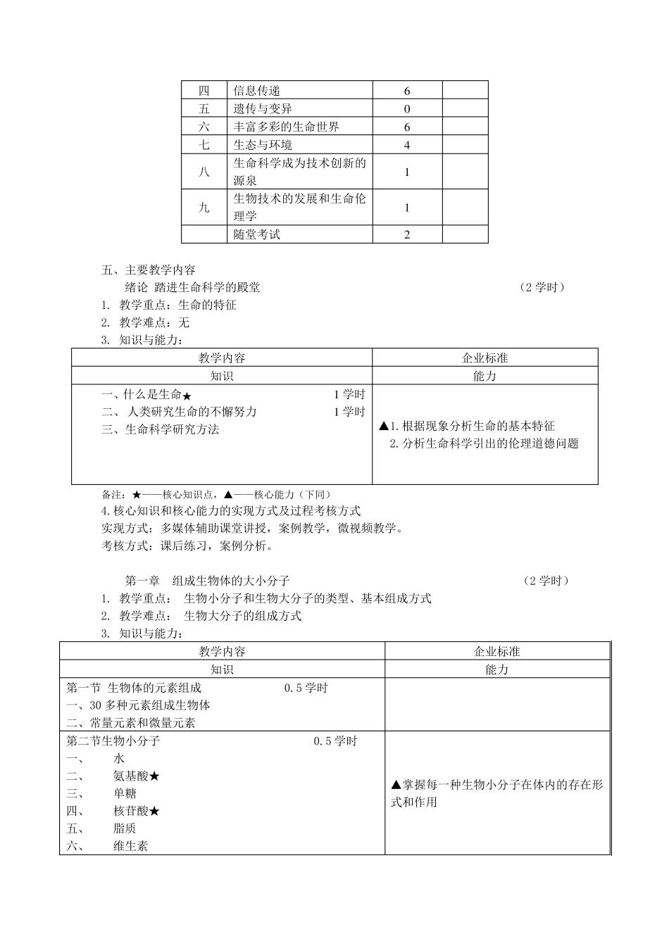 生命科学导论教学大纲_第2页