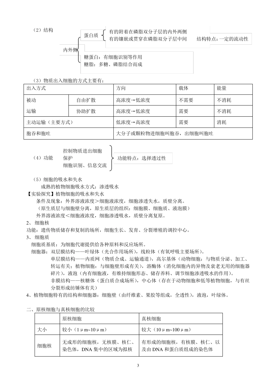 生命科学知识点_第3页