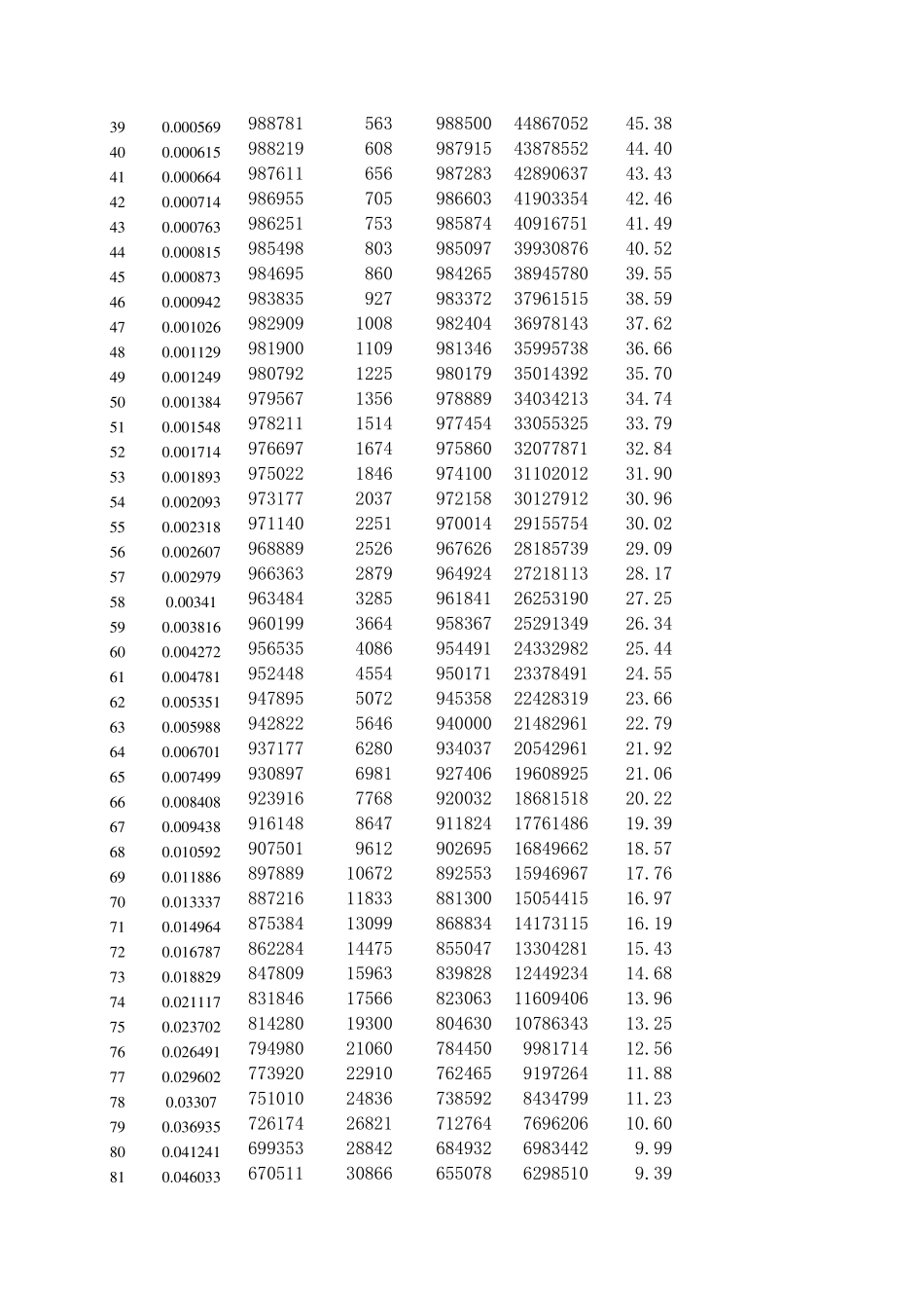 生命表20002003的整理_第2页