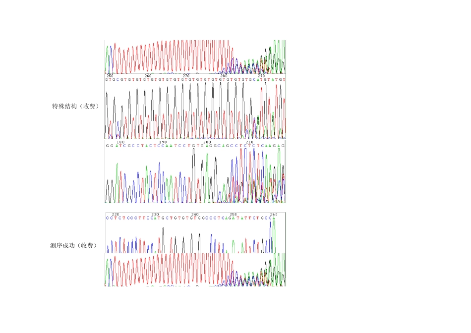 生工测序部峰图案例分析20131201_第2页