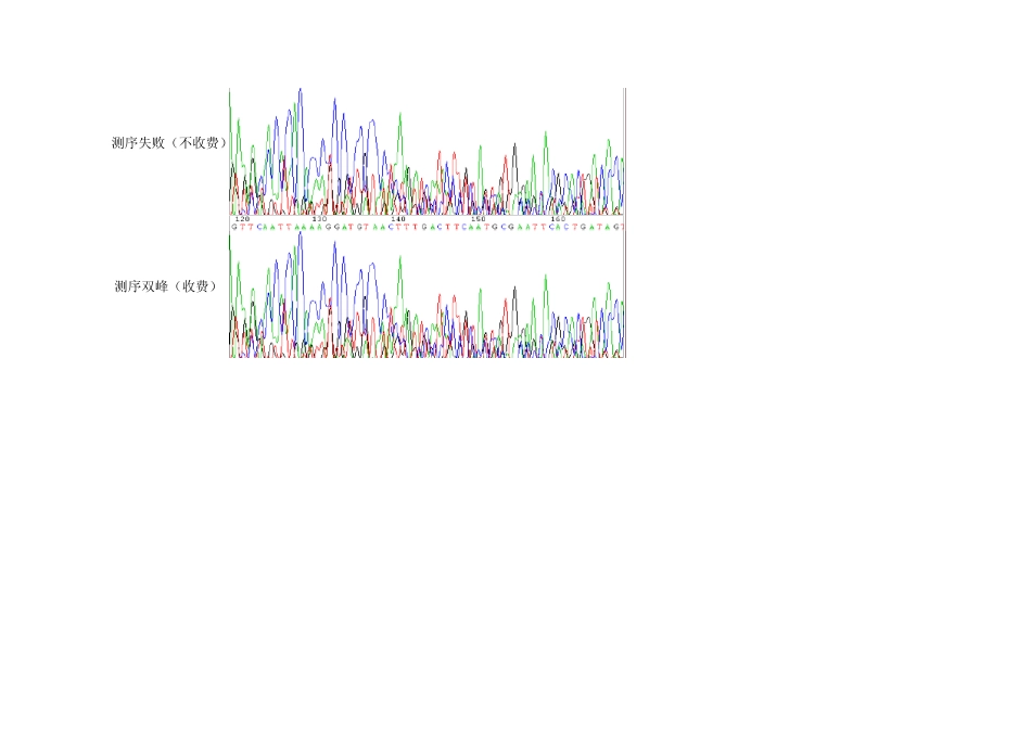 生工测序部峰图案例分析20131201_第3页
