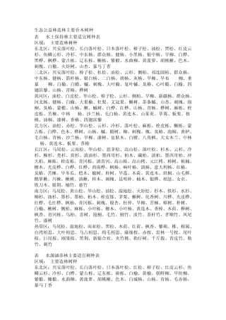 生态公益林造林主要乔木树种