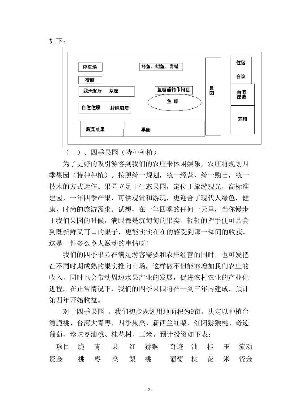 生态农庄创业计划书_第2页
