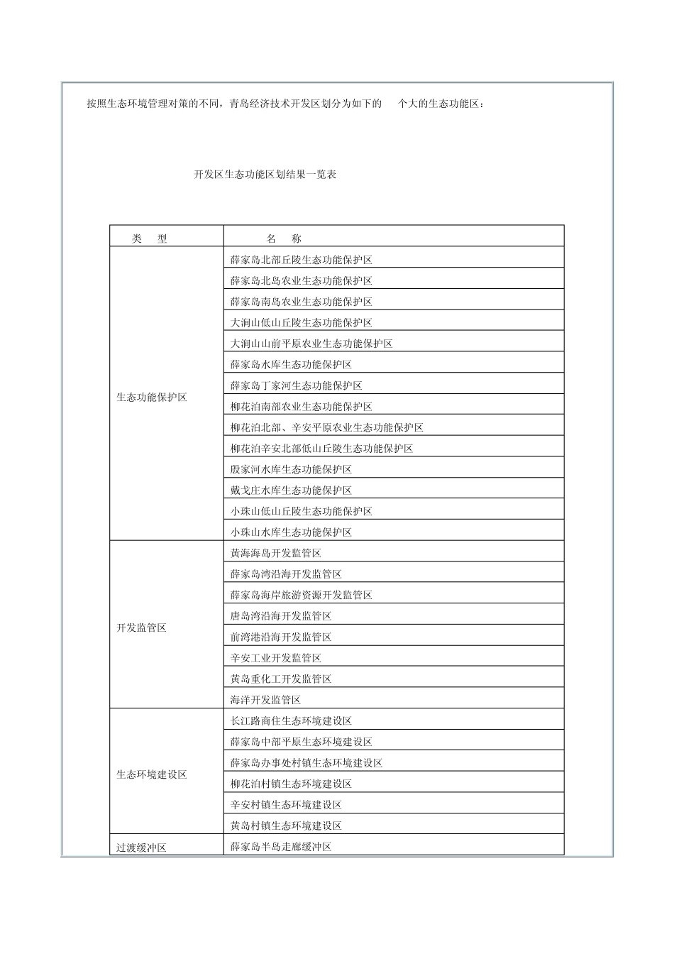 生态区划介绍_第2页