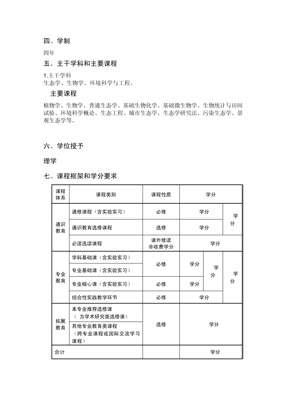 生态学专业人才培养方案_第2页