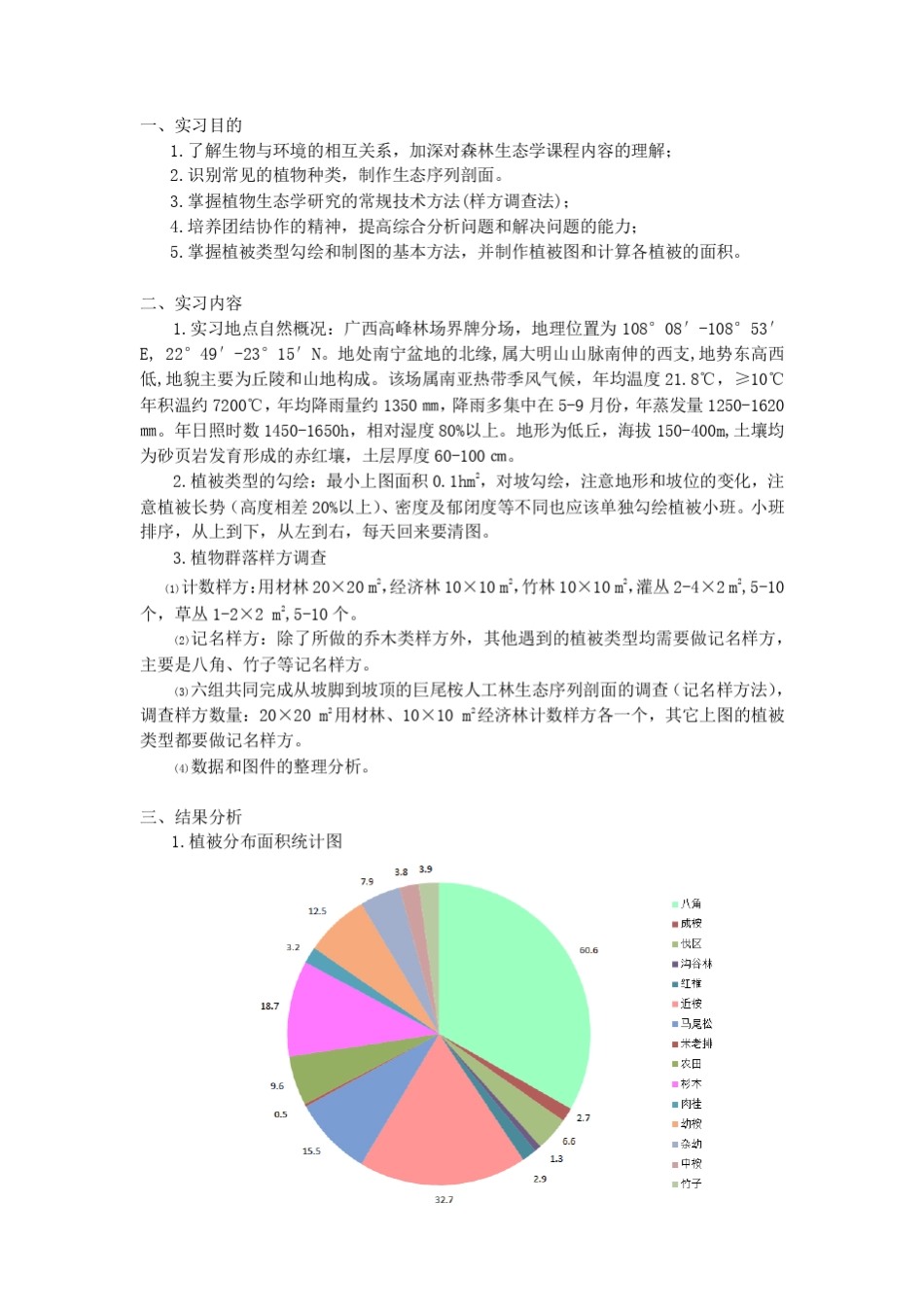 生态学实习报告_第2页