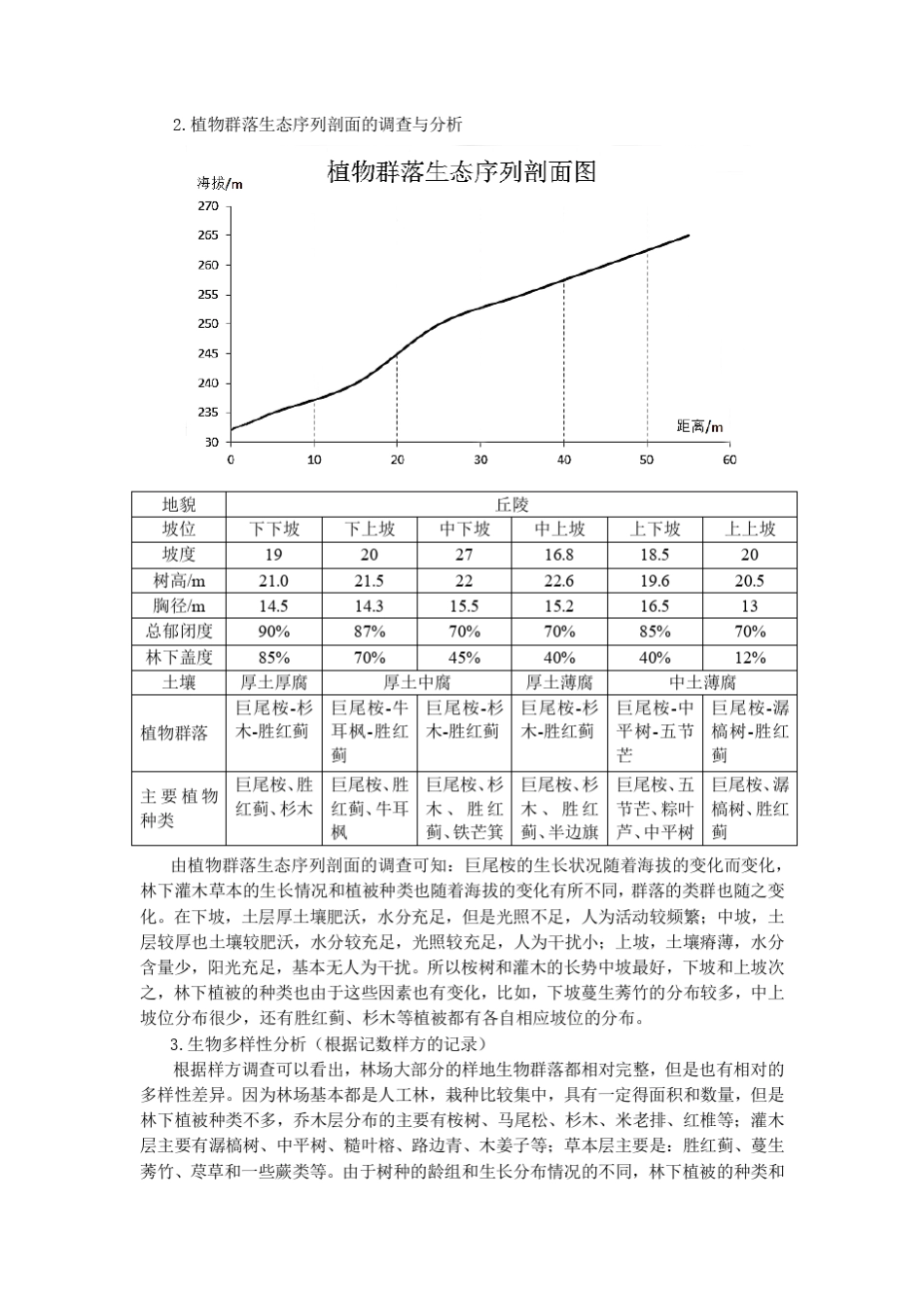 生态学实习报告_第3页