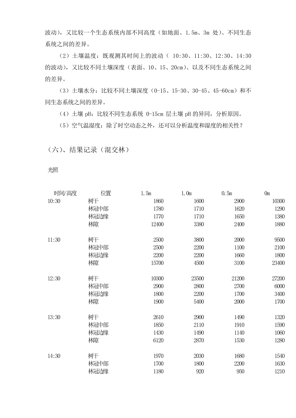生态学实验报告_第3页