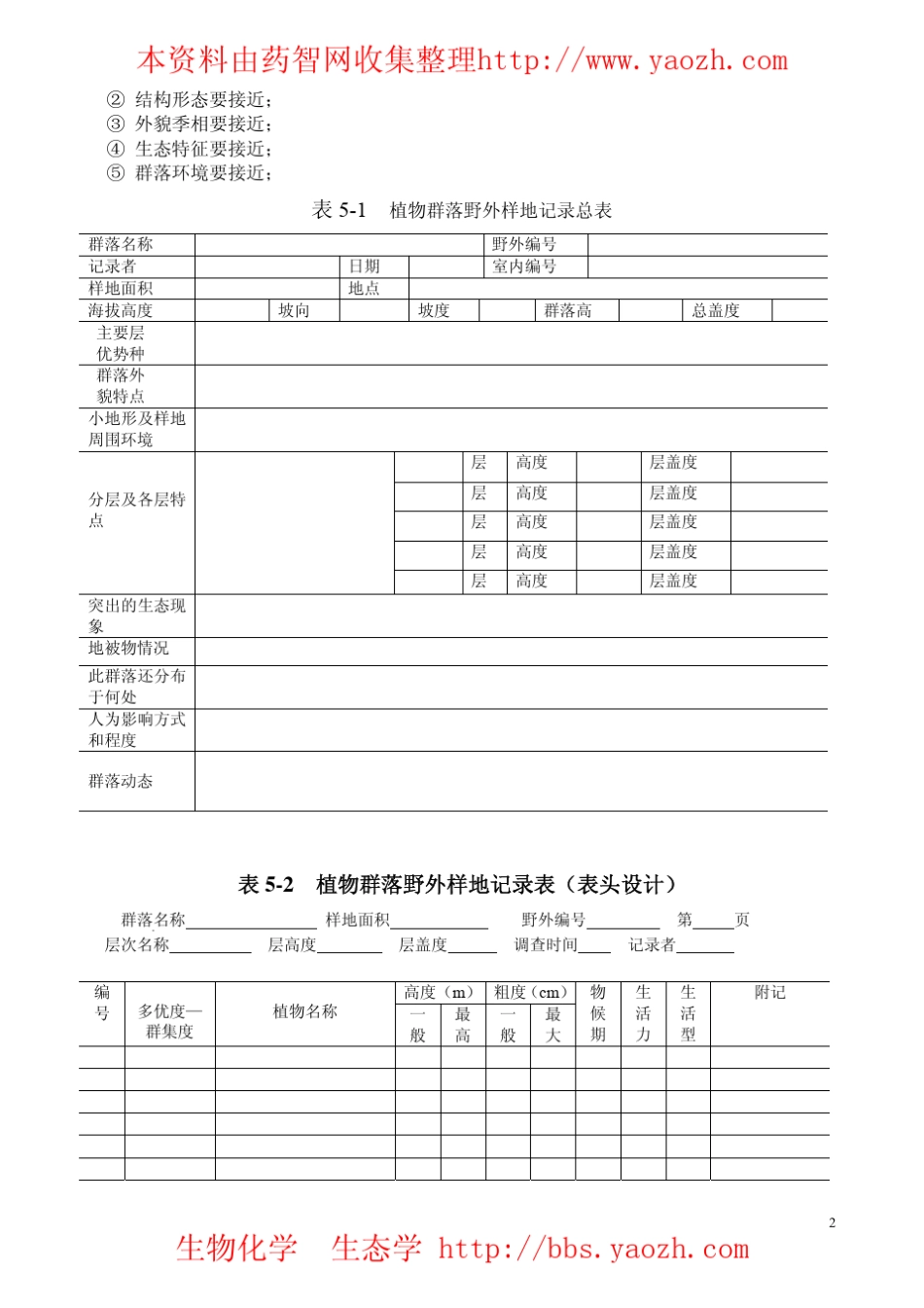 生态学野外调查方法与数据处理简介_第2页