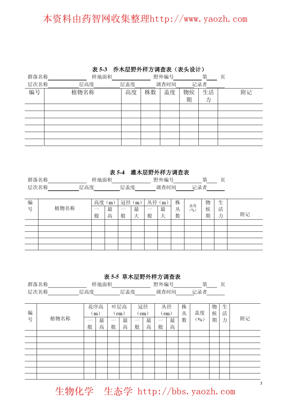生态学野外调查方法与数据处理简介_第3页