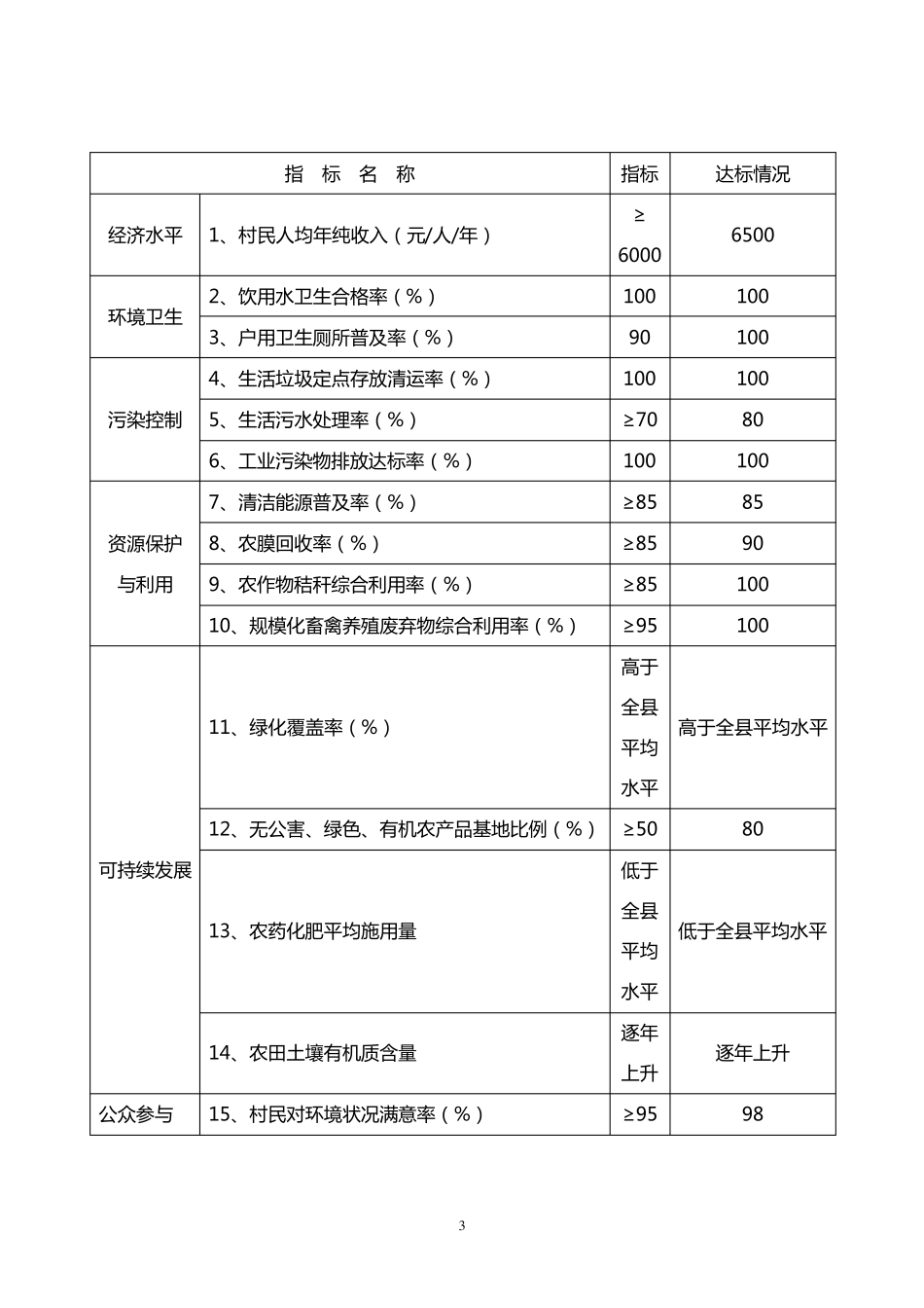 生态村申请报告_第3页