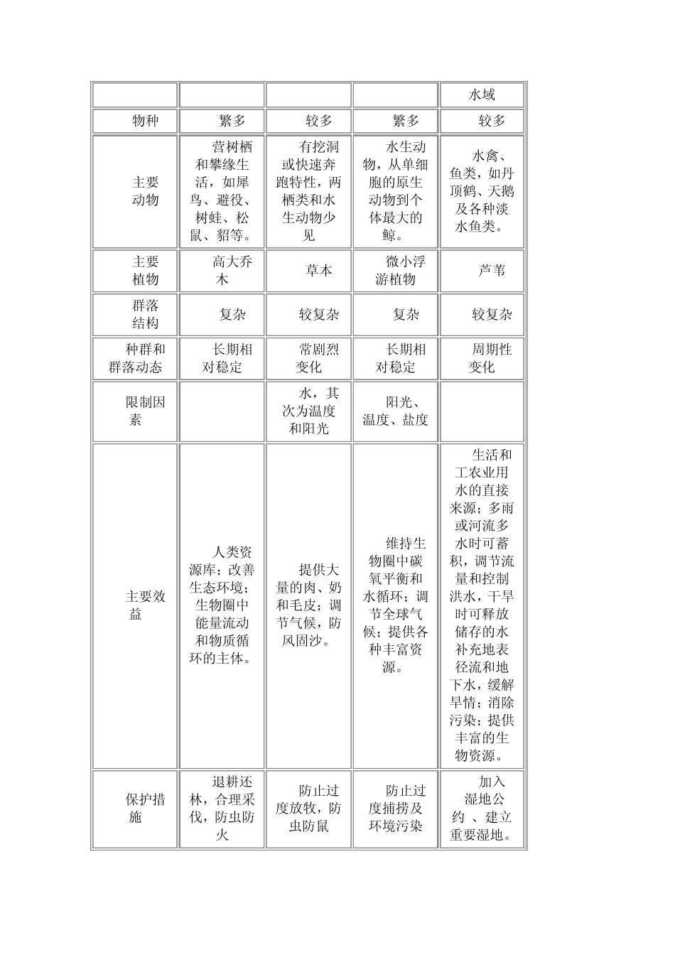 生态系统与生态文明_第3页