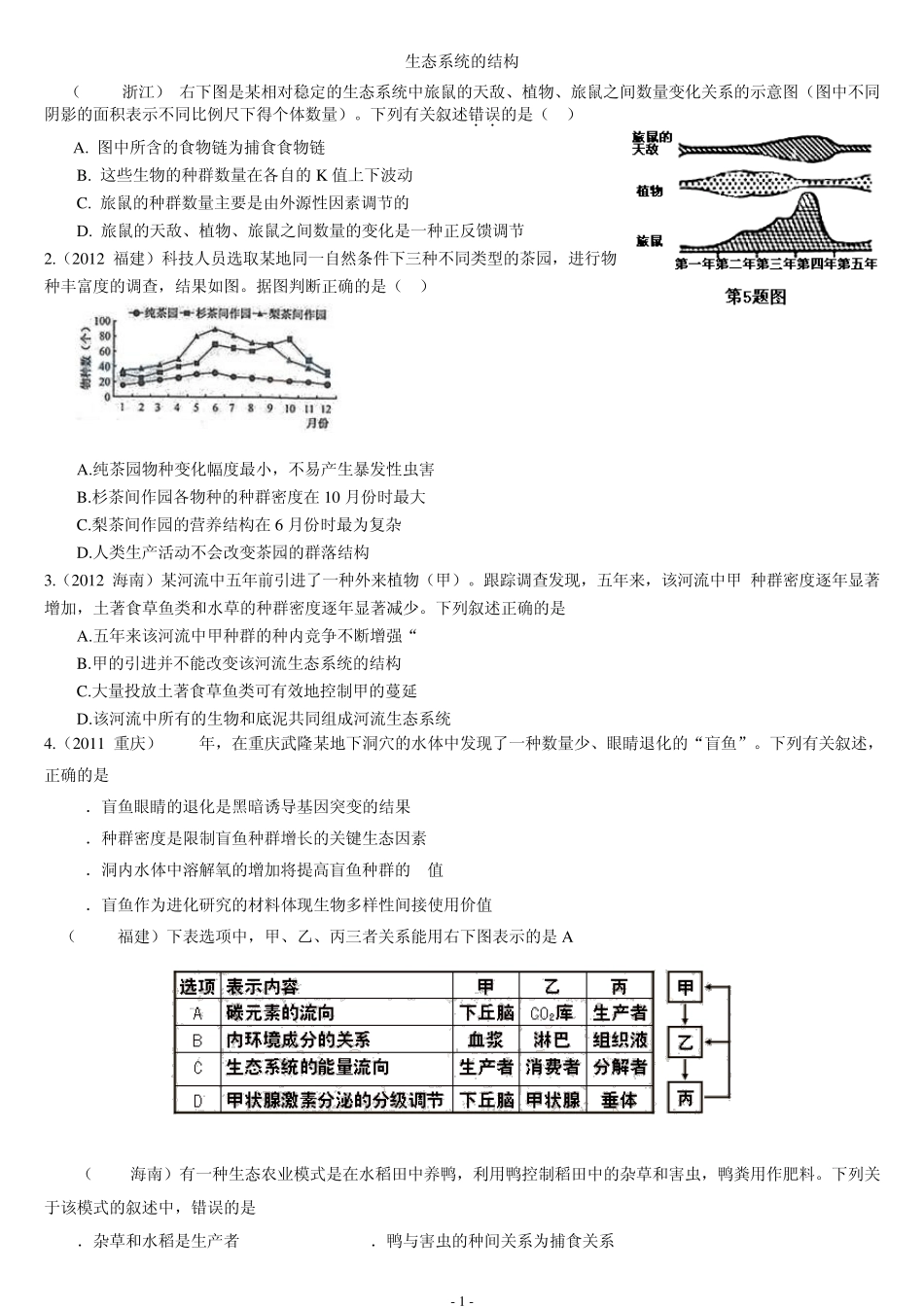 生态系统的结构(高考题_第1页