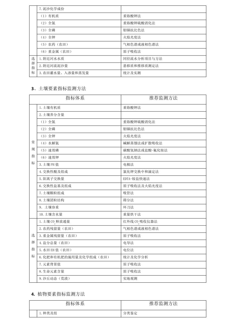 生态系统监测指标及方法_第2页