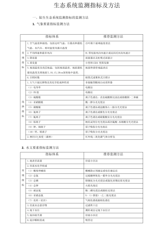 生态系统监测指标及方法