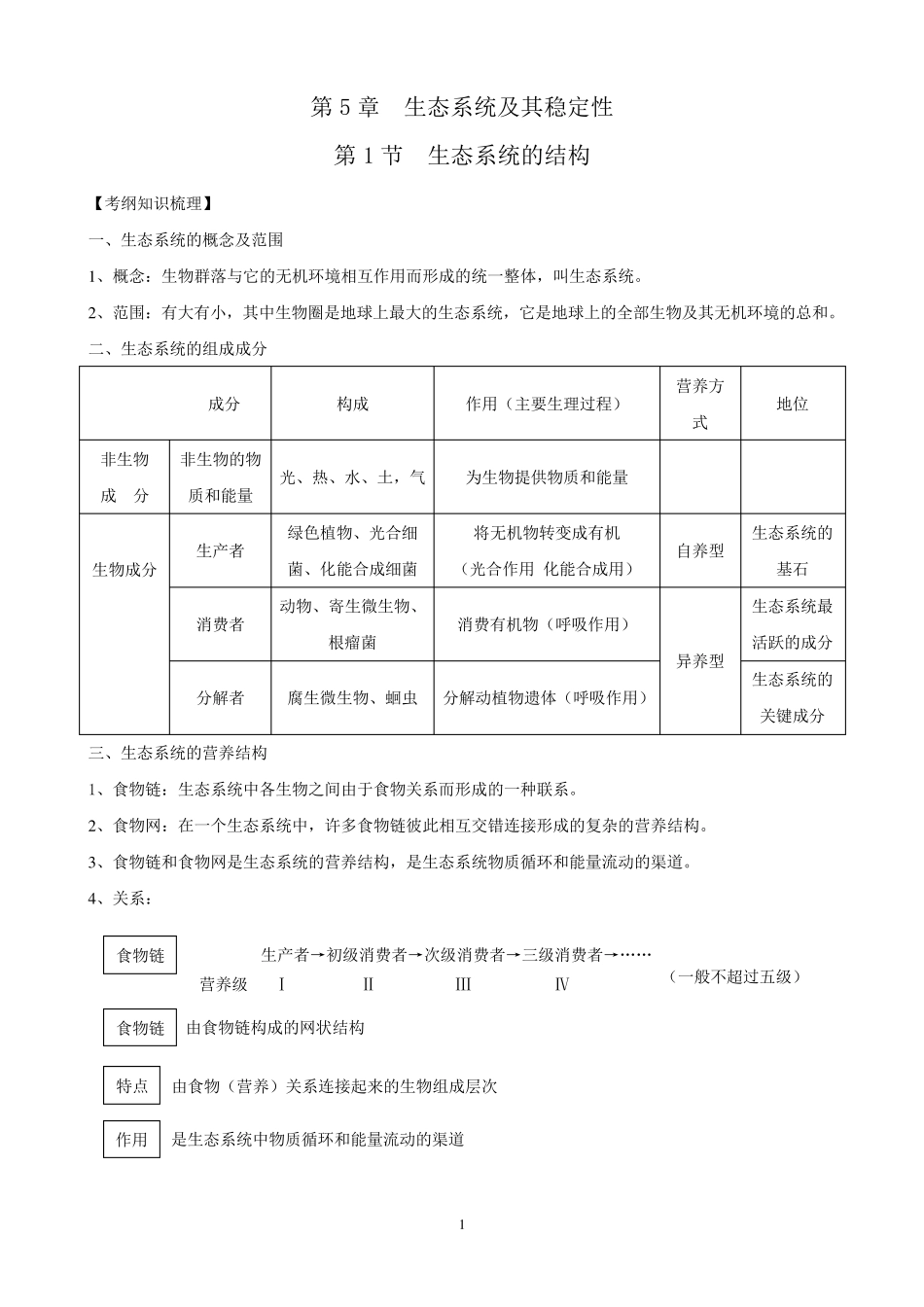 生态系统知识点的总结_第1页