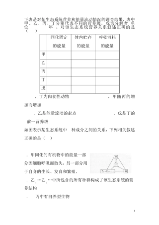 生态系统试题
