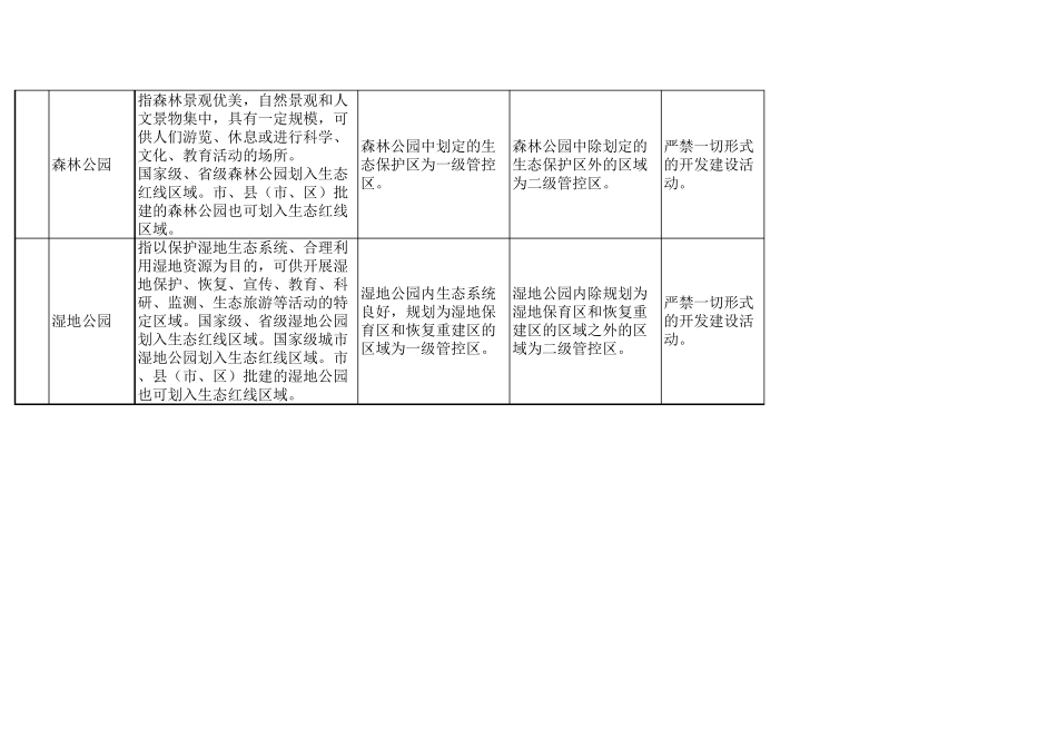 生态红线区域分级分类管控措施_第2页