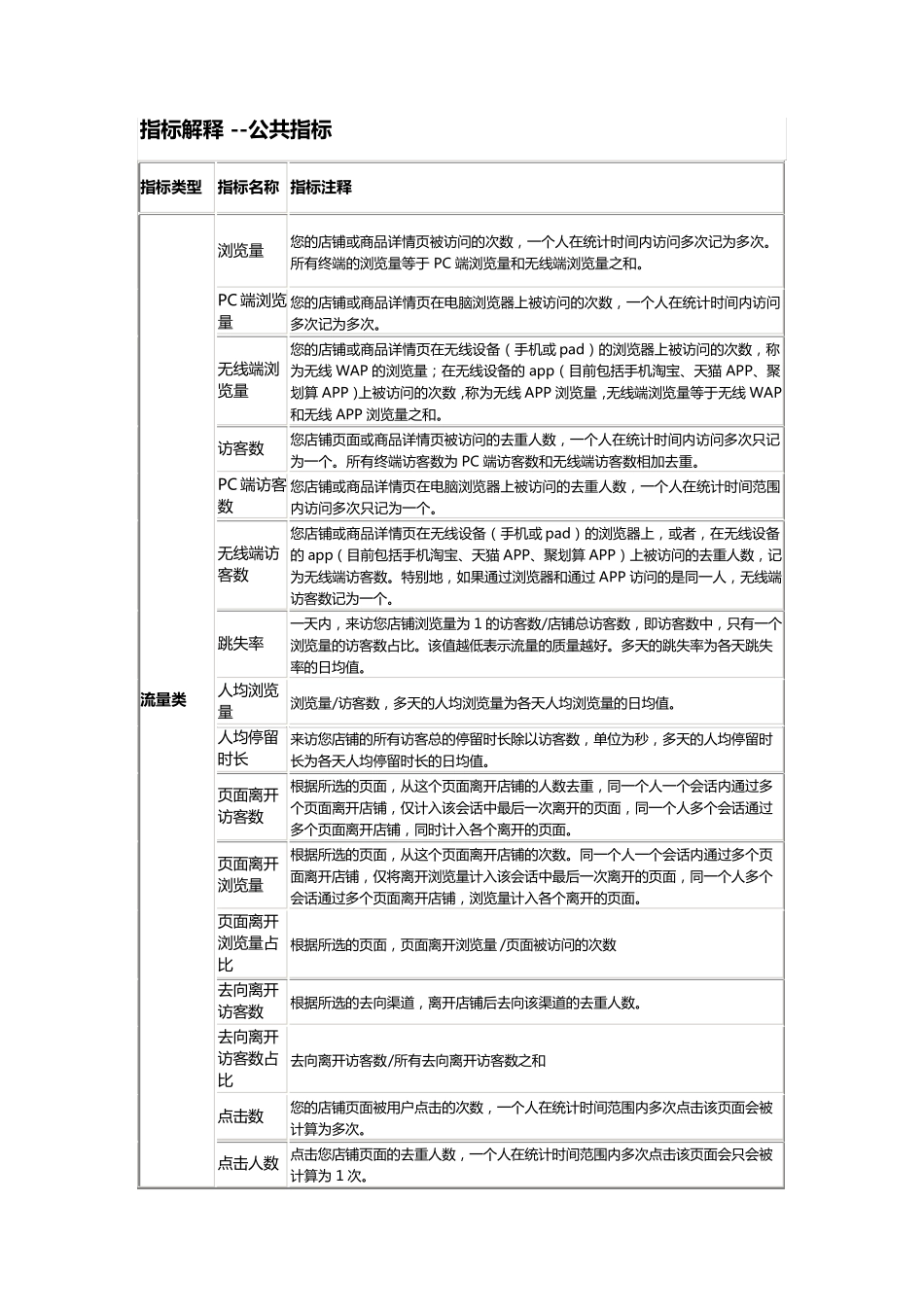 生意参谋指标解释汇总(最全版)_第1页