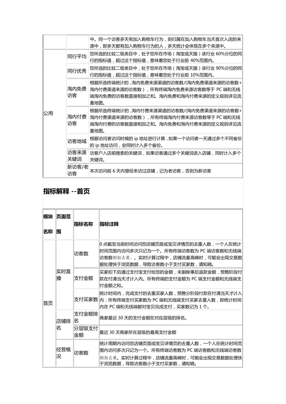 生意参谋指标解释汇总(最全版)_第3页