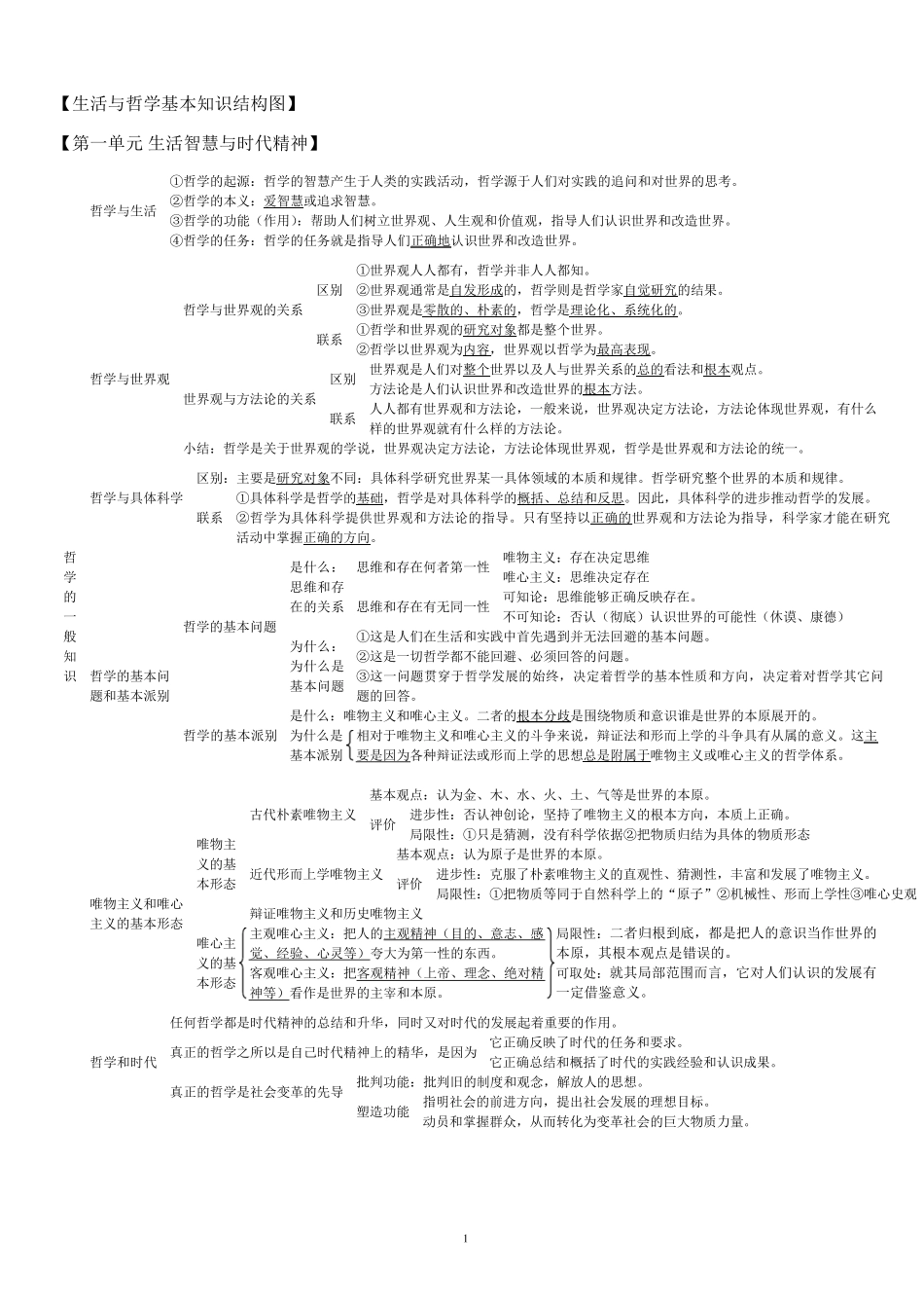 生活与哲学基本知识结构图_第1页