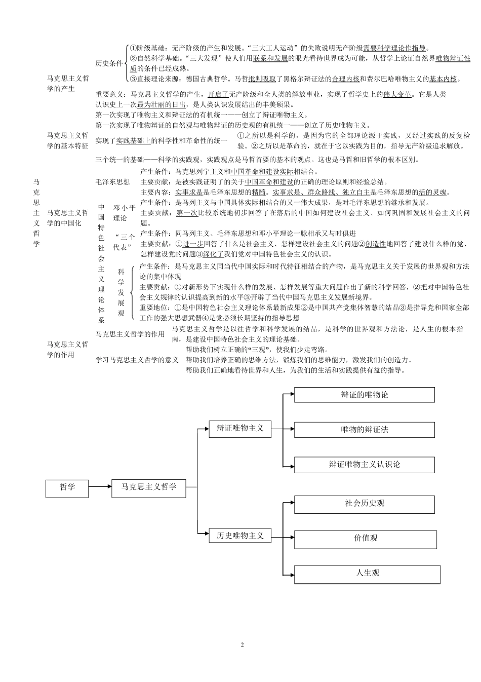 生活与哲学基本知识结构图_第2页