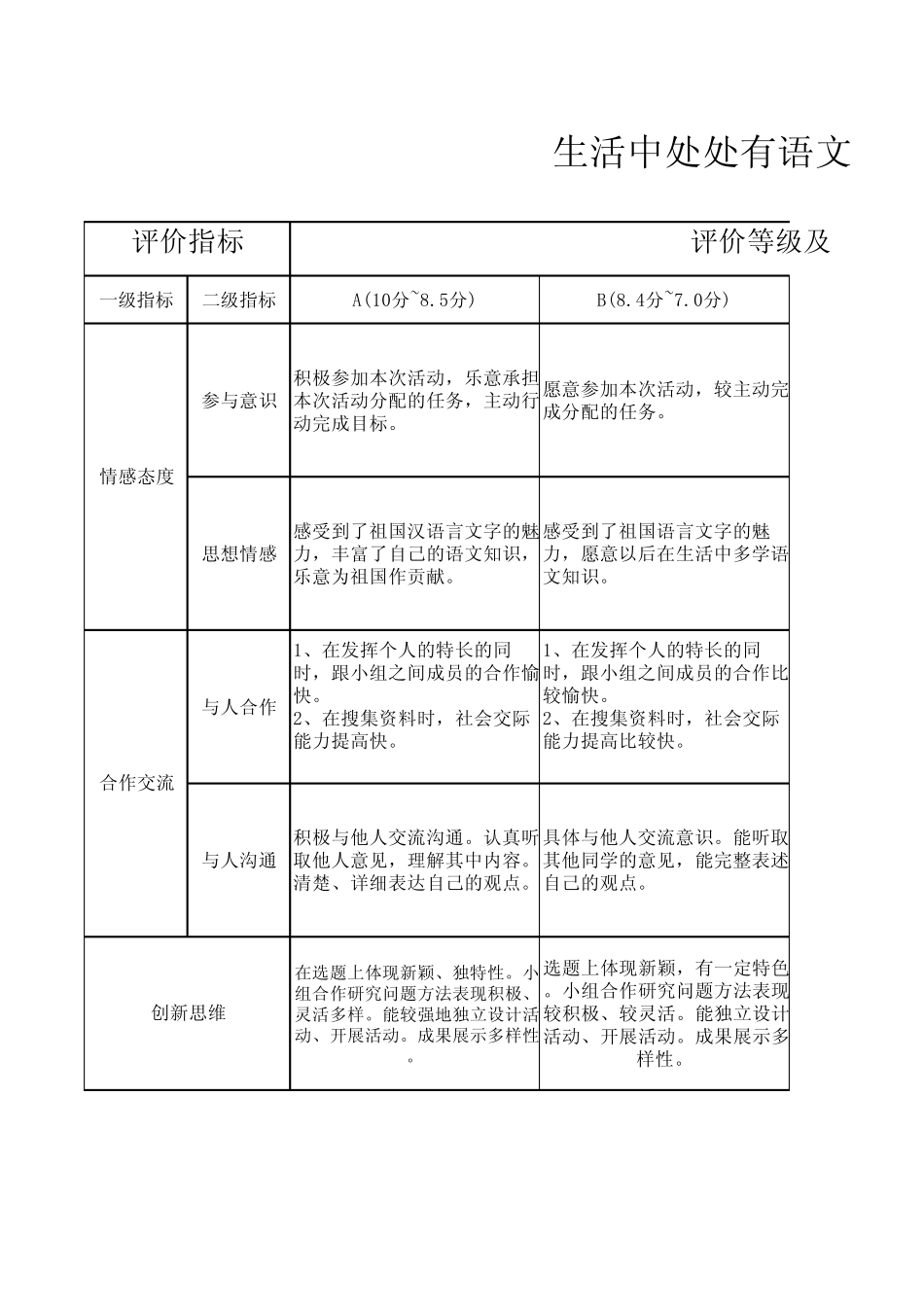 生活中处处有语文量规表王亚灵_第1页