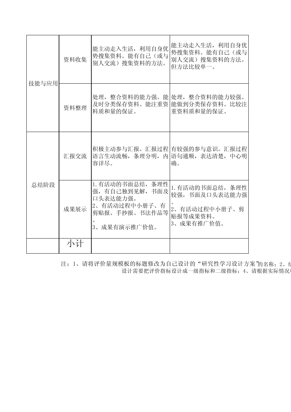 生活中处处有语文量规表王亚灵_第2页