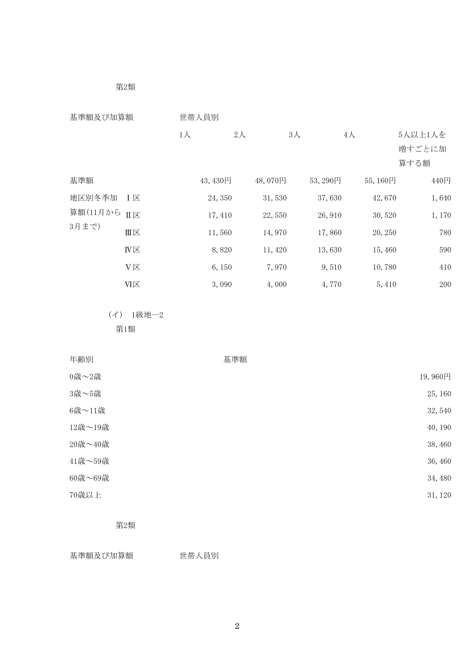 生活保护法保护基准(昭和三十八年厚生省告示_第2页