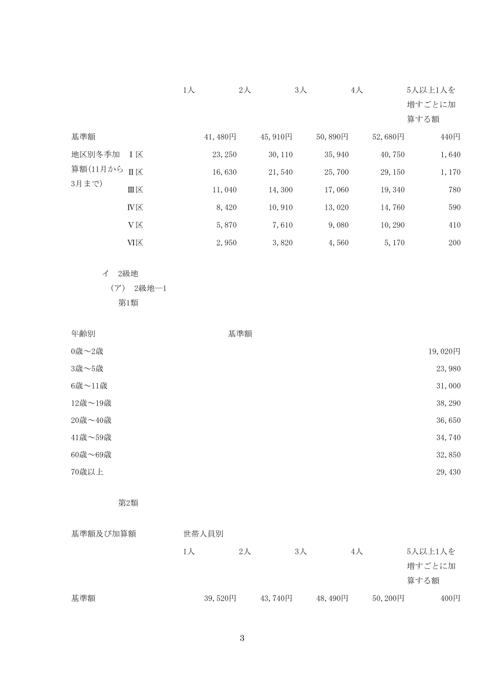 生活保护法保护基准(昭和三十八年厚生省告示_第3页
