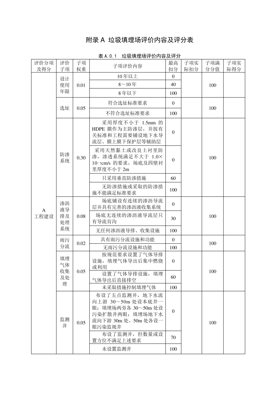 生活垃圾填埋场无害化评价标准_第3页